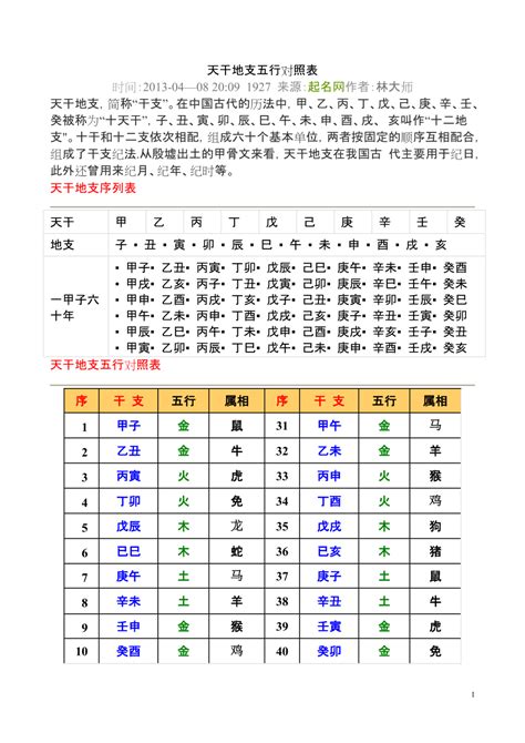 酉五行|天干地支五行对照表 – 天干地支概念